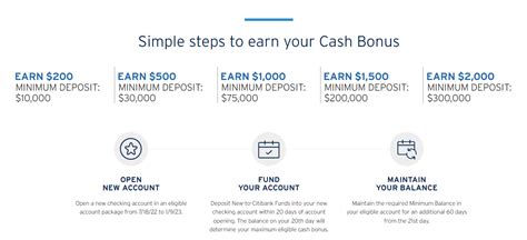Citibank Bonus: Up to $2,000 .